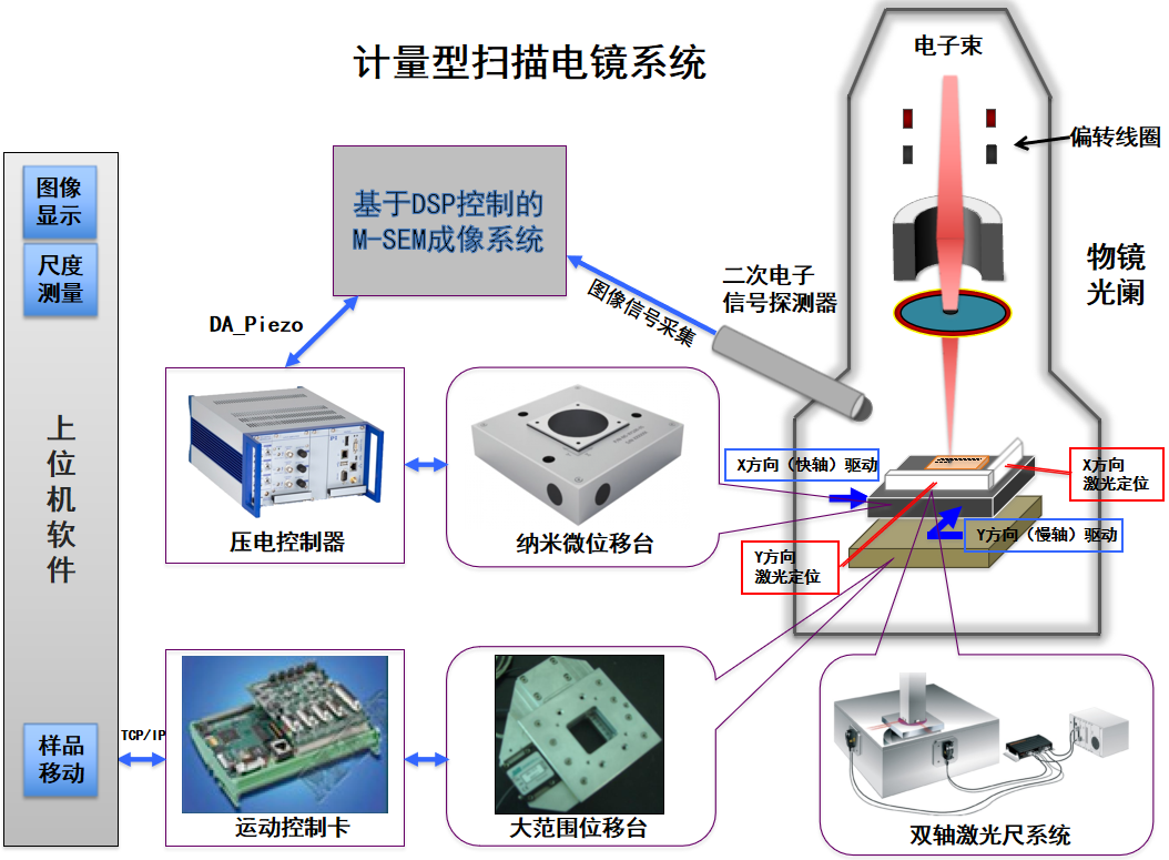 ATA-P系列功率放大器：一文了解压电纳米位移平台的工作原理及应用！