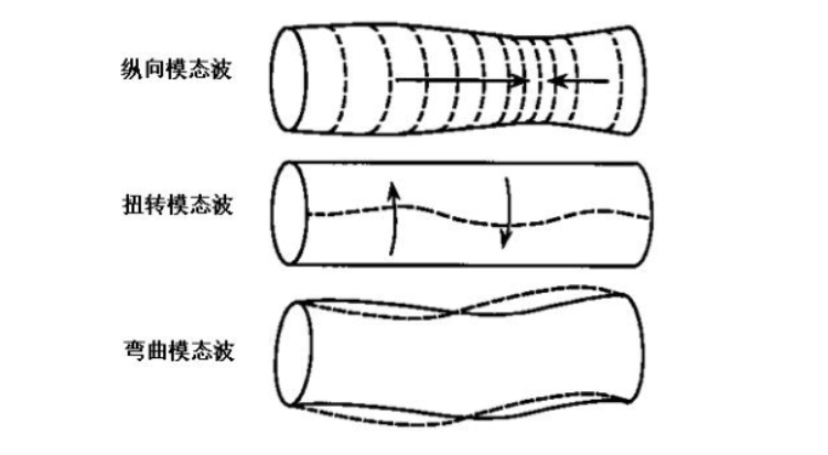 用于超声导波无损检测的功率放大器，具体参数是什么？