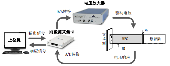 实验系统总体框图